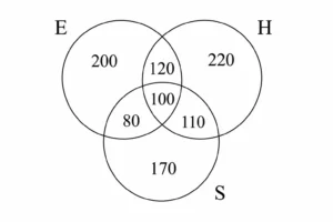 WBCS prelims Math 2020