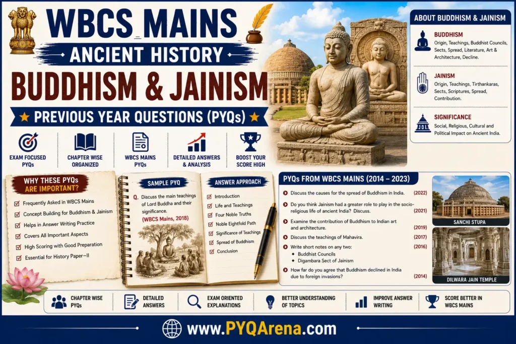 WBCS Mains Ancient History Buddhism & Jainism