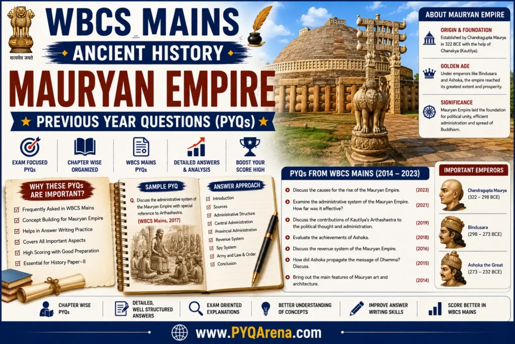 WBCS Mains Ancient History Mauryan Empire