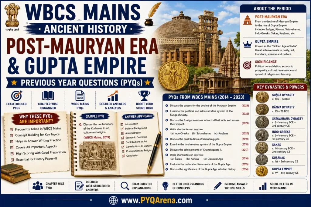 WBCS Mains Ancient History Post-Mauryan Era