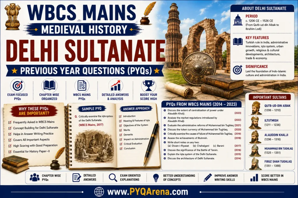 WBCS Mains Medieval History Delhi Sultanate PYQs