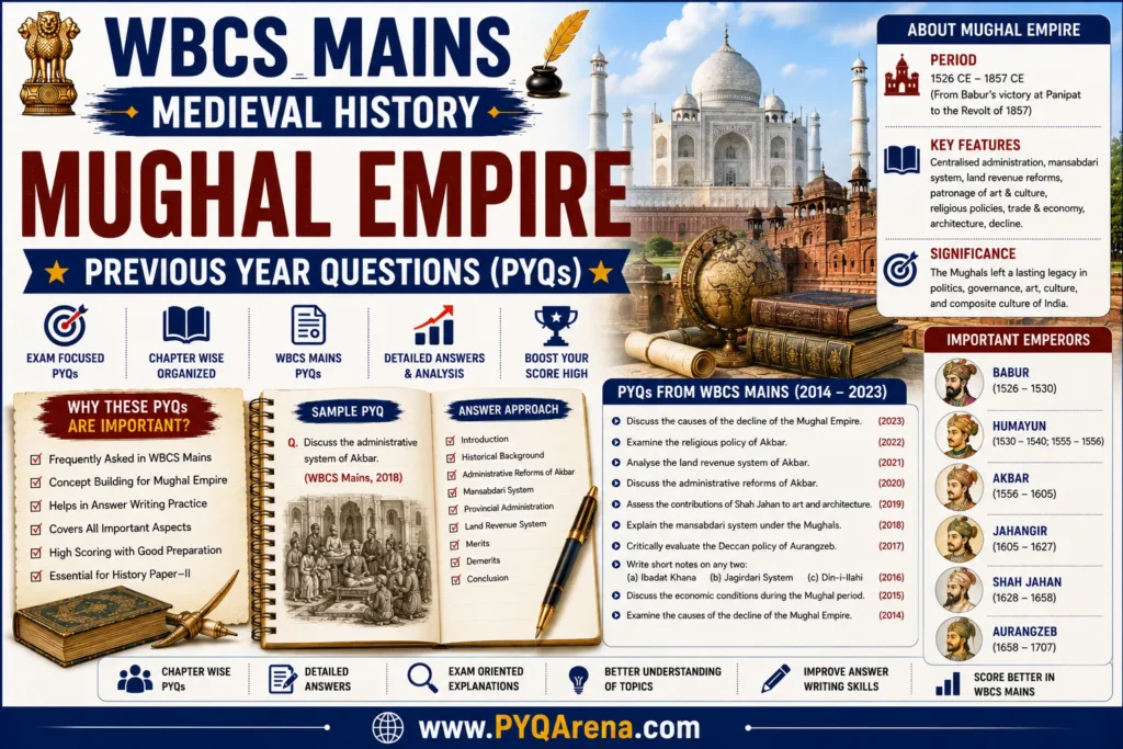 WBCS Mains Medieval History Mughal Empire PYQs