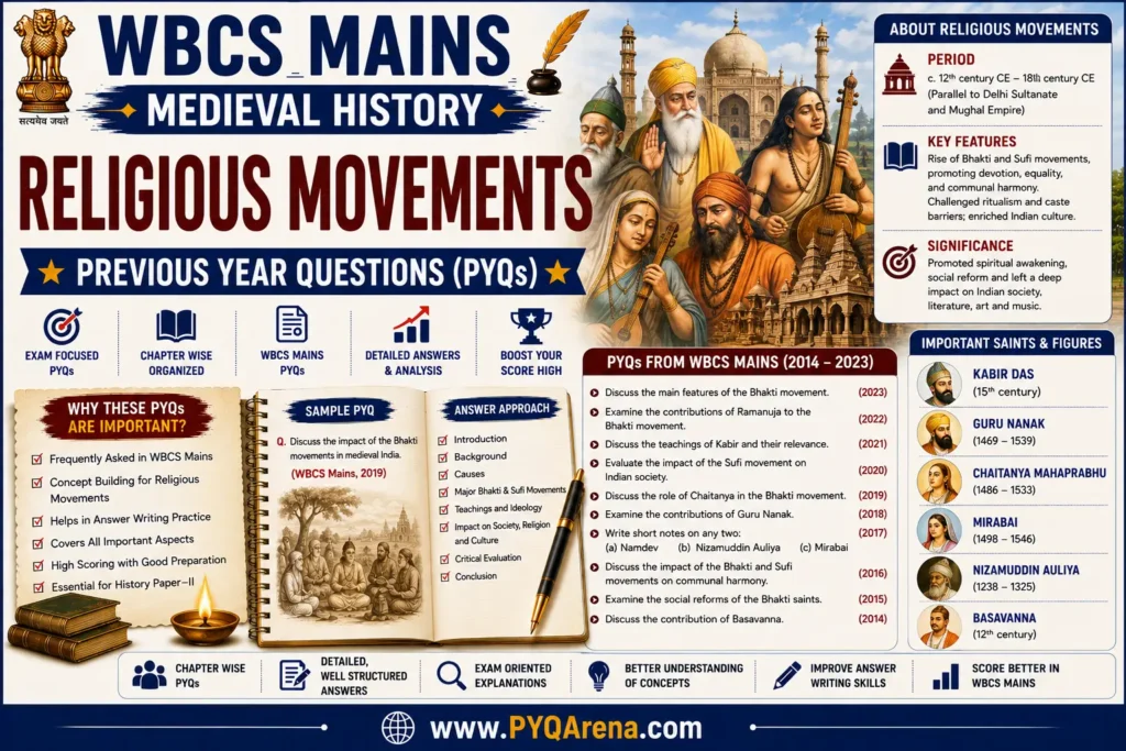 WBCS Mains Medieval History Religious Movements PYQs