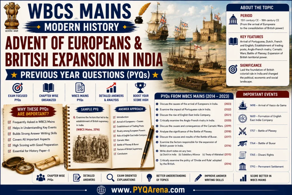 WBCS Mains Modern History Advent of Europeans