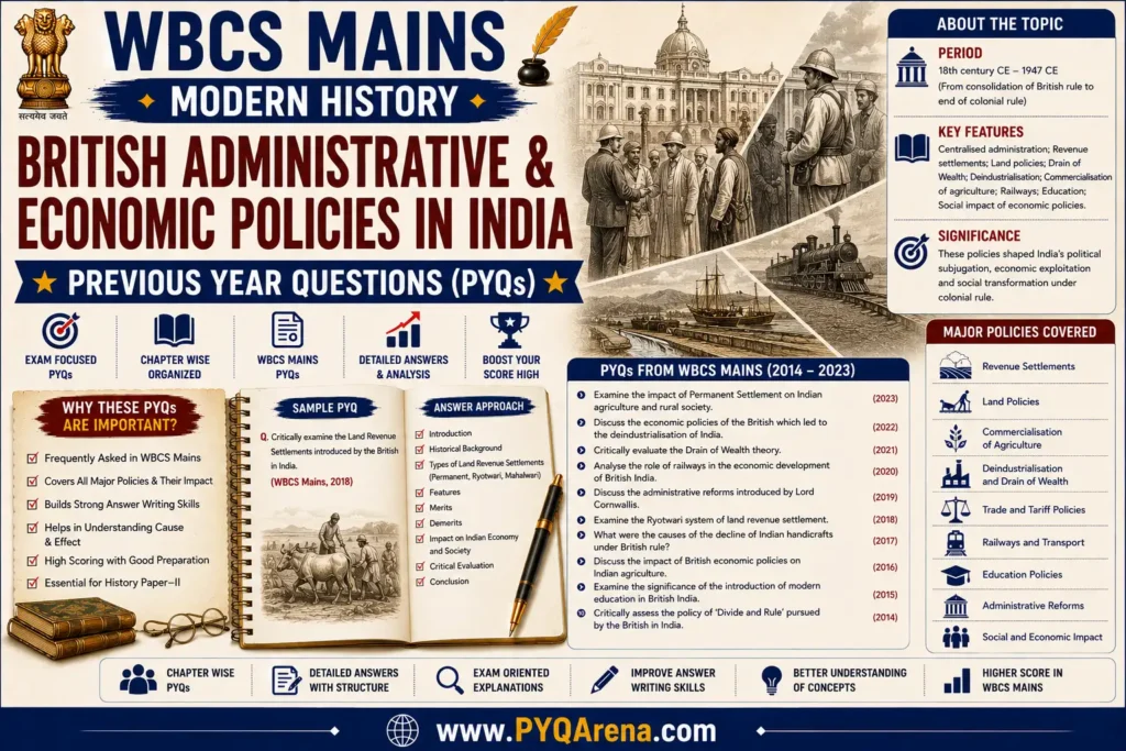 WBCS Mains Modern History British Administrative & Economic Policies