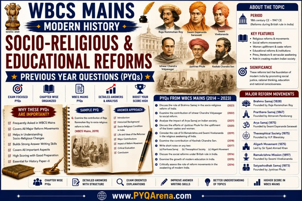 Modern History Socio-Religious & Educational Reforms