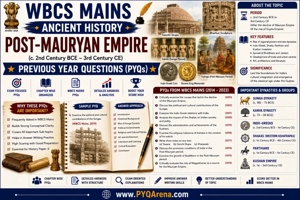WBCS Mains Ancient History Post-Mauryan Empire