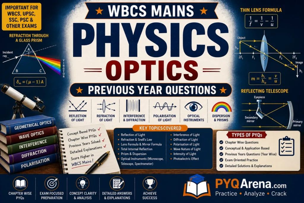 WBCS Mains Physics Optics PYQs