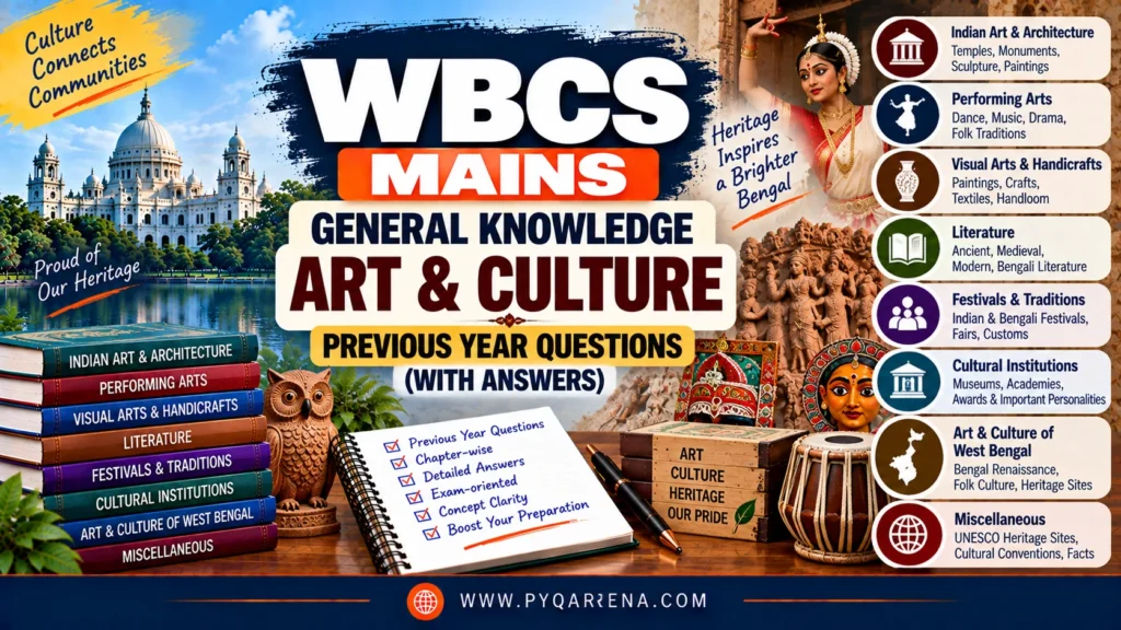WBCS Mains General Knowledge Art & Culture PYQs