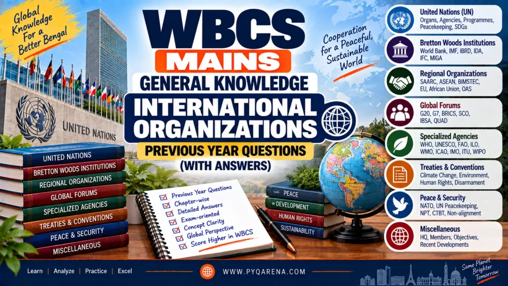 WBCS Mains General Knowledge International Organizations